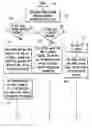 Fig. 01 - METHOD, SYSTEM AND COMPUTER PROGRAM PRODUCT FOR RESOURCE ORIENTATED MULTI-PROJECT MANAGEMENT