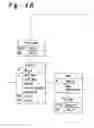 Fig. 06 - METHOD, SYSTEM AND COMPUTER PROGRAM PRODUCT FOR RESOURCE ORIENTATED MULTI-PROJECT MANAGEMENT