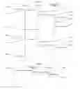 Fig. 04 - Method Of Changing Idle Screen Template Type Of Mobile Communication Termianl, Computer Readable Recording Medium In Which Program For Executing The Same Is Recorded And Mobile Communication Terminal Having Function Thereof