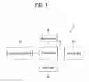 Fig. 02 - Method of displaying browser and terminal implementing the same