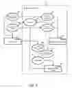 Fig. 04 - Reusing software development assets