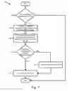 Fig. 08 - Reusing software development assets