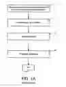 Fig. 02 - Inferencing types of variables in a dynamically typed language