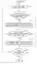 Fig. 01 - Software Code Retention Management