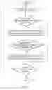 Fig. 02 - Software Code Retention Management