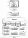 Fig. 02 - Developing software components and capability testing procedures for testing coded software component
