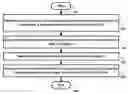 Fig. 01 - Enhanced Flexibility in Deployment of Patches to Fix Errors in Pre-installed Software