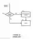 Fig. 02 - Efficient detection of sources of increasing memory consumption