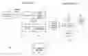 Fig. 01 - METHOD AND APPARATUS FOR PROVIDING USER CONTROL OF VIDEO VIEWS