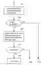 Fig. 01 - User Access Policy for Storing Offline