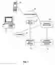Fig. 02 - Authentication system for financial transactions