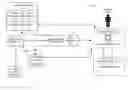 Fig. 01 - Provisioning of digital identity representations
