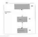 Fig. 02 - Security switch