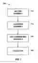 Fig. 02 - Apparatus and method for clean, rapidly solidified alloys