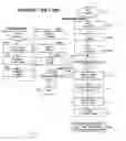 Fig. 03 - Apparatus and method for determining growth status of a human subject