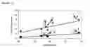 Fig. 02 - Process for catalytic cracking of petroleum hydrocarbons in a fluidized bed with maximized production of light olefins