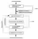 Fig. 01 - Advanced treatment method of ethanolamine-wastewater based on physico-chemical and biological coupling process