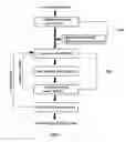 Fig. 02 - Advanced treatment method of ethanolamine-wastewater based on physico-chemical and biological coupling process