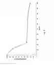 Fig. 06 - Method of obtaining a natural hydroxytyrosol-rich concentrate from olive tree residues and subproducts using clean technologies