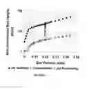 Fig. 03 - Fluidized bed systems and methods including micro-jet flow