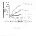 Fig. 04 - Fluidized bed systems and methods including micro-jet flow
