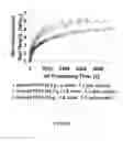 Fig. 08 - Fluidized bed systems and methods including micro-jet flow
