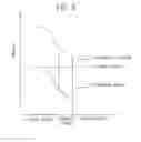 Fig. 06 - Nitride based semiconductor device with concave gate region