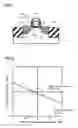 Fig. 02 - Method of forming a silicide layer while applying a compressive or tensile strain to impurity layers