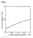 Fig. 03 - Method of forming a silicide layer while applying a compressive or tensile strain to impurity layers