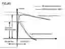Fig. 27 - Method of forming a silicide layer while applying a compressive or tensile strain to impurity layers
