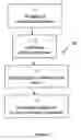 Fig. 02 - Method to Form a High Strength Moulded Product