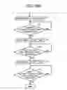 Fig. 19 - Sheet processing apparatus and sheet conveyance method