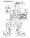 Fig. 01 - Brake system
