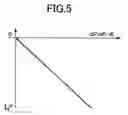 Fig. 06 - Brake system