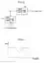 Fig. 04 - Control apparatus of servo motor
