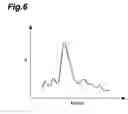 Fig. 07 - Magnetic device and frequency analyzer