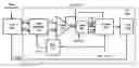 Fig. 01 - VCO amplitude control