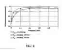 Fig. 03 - Coil transducer with reduced arcing and improved high voltage breakdown performance characteristics