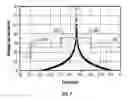 Fig. 07 - Eas Reader Detecting Eas Function From Rfid Device