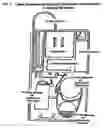 Fig. 02 - Carbon monoxide and explosive gas shut off system