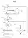 Fig. 09 - RF communication system