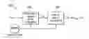 Fig. 01 - Class D analog-to-digital converter