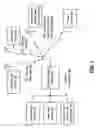 Fig. 02 - RF reception system with programmable impedance matching networks and methods for use therewith