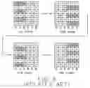 Fig. 06 - Method for driving liquid crystal panel with canceling out of opposite polarities of color sub-pixel units