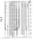 Fig. 08 - Transmitter and receiver capable of reducing current consumption and signal lines for data transfer