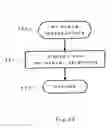 Fig. 26 - Digital image storage system that switches digital camera to operative state without manual operation of camera power switch to transmit images