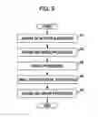 Fig. 06 - Method and apparatus for producing electro-optical device