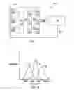 Fig. 02 - Methods and apparatus for estimating the intensity of one spectrum of light in a mixed light, in response to the sensed intensities of one or more other spectrums of light in the mixed light