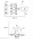 Fig. 04 - Methods and apparatus for estimating the intensity of one spectrum of light in a mixed light, in response to the sensed intensities of one or more other spectrums of light in the mixed light