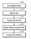 Fig. 01 - Process window for EUV lithography